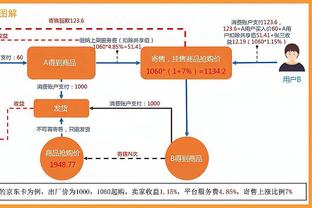 实属没有手感！哈利伯顿半场6投仅1中拿到4分3篮板6助攻