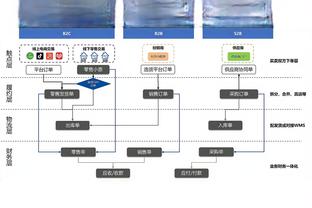 克亚尔谈伤情：感觉有点不适所以不冒险，我想问题应该不严重