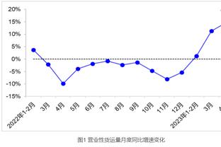 不待见猛龙？今天猛龙比赛主裁是本-泰勒 曾被范弗里特指名道姓骂